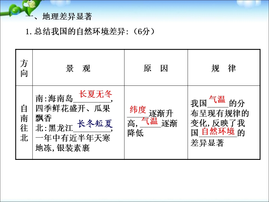 地理8下复习课件.ppt_第3页