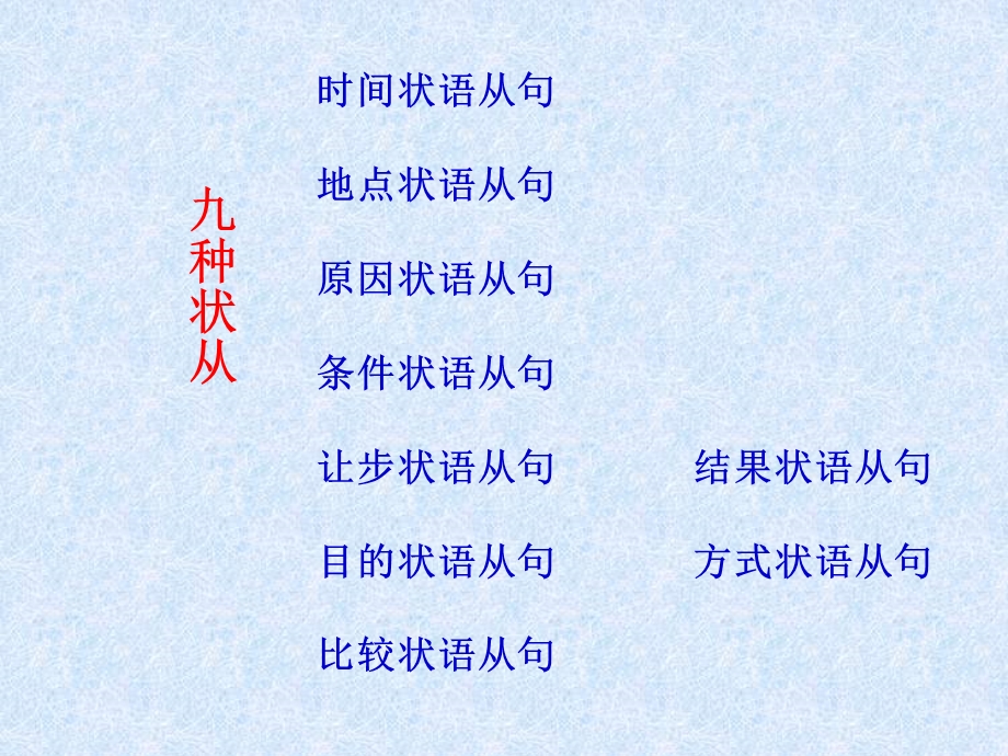 大学英语语法--状语从句-课件.ppt_第3页