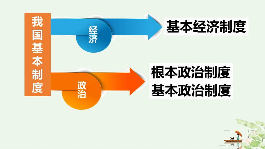 《基本经济制度》课件完美版.pptx_第2页