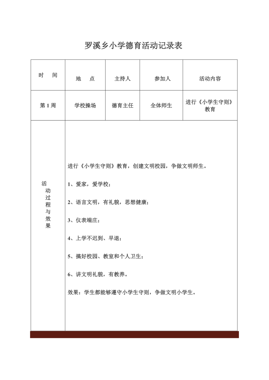 小学德育活动记录表.doc_第1页