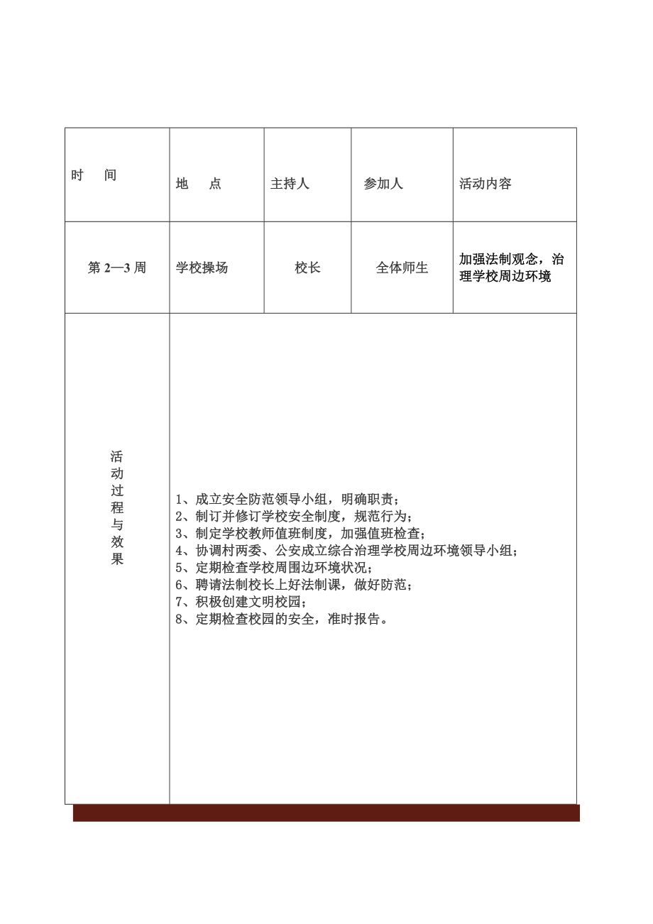 小学德育活动记录表.doc_第2页