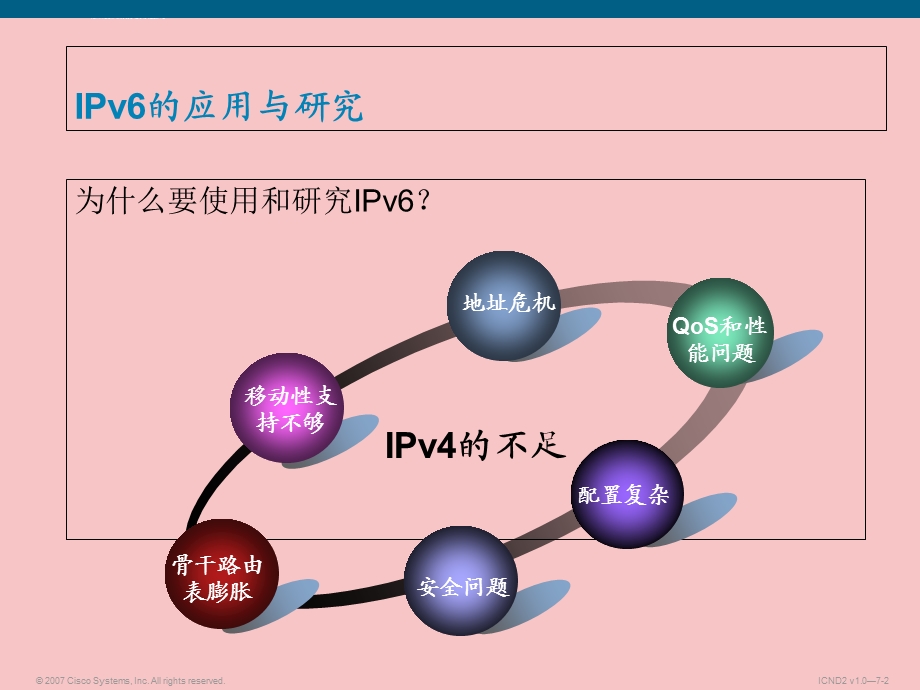 CCNA新版精品课件过渡到.ppt_第2页