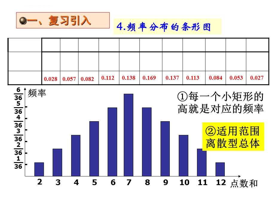 正态分布ppt精品课件.ppt_第3页