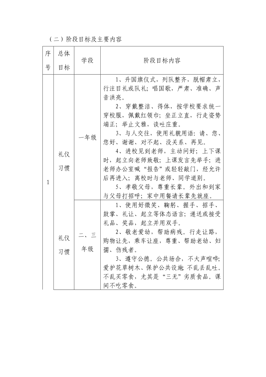 小学学生管理细则.doc_第3页