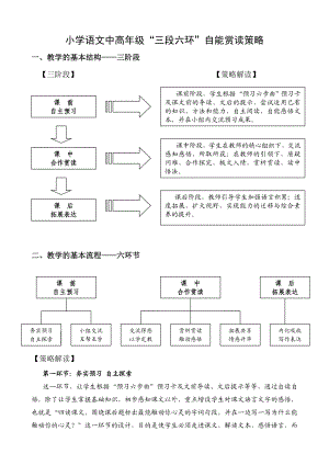 小学语文中高级“三段六环”自能赏读策略.doc