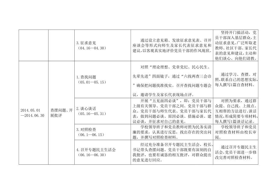 小学党的群众路线教育实践活动进度计划表.doc_第2页