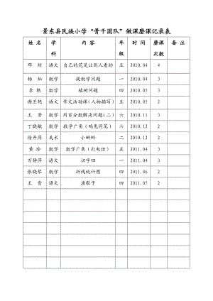 做课磨课登记表民族小学“骨干团队”做课磨课记录表.doc