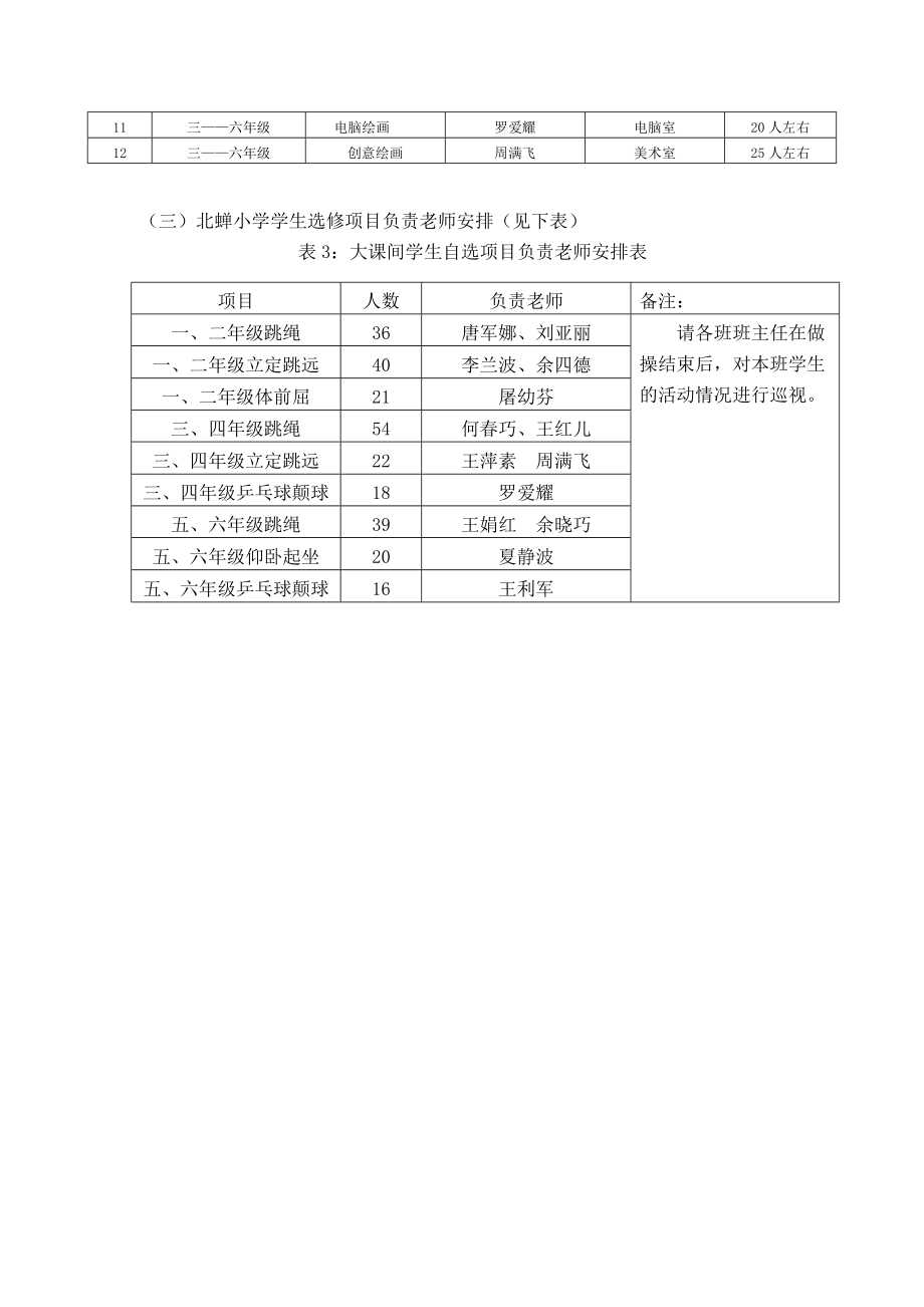 小学“体育、艺术2+1项目”具体实施方案.doc_第2页