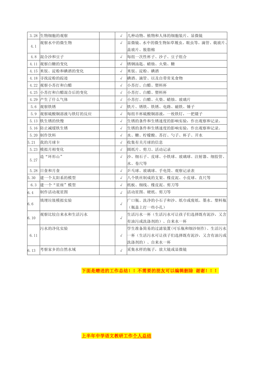 教科版小学科学六级下册实验教学计划.doc_第2页