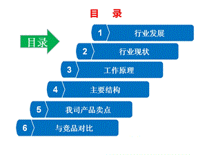 烟机培训资料.ppt