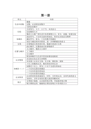 北师大版小学数学知识点总结表格.doc