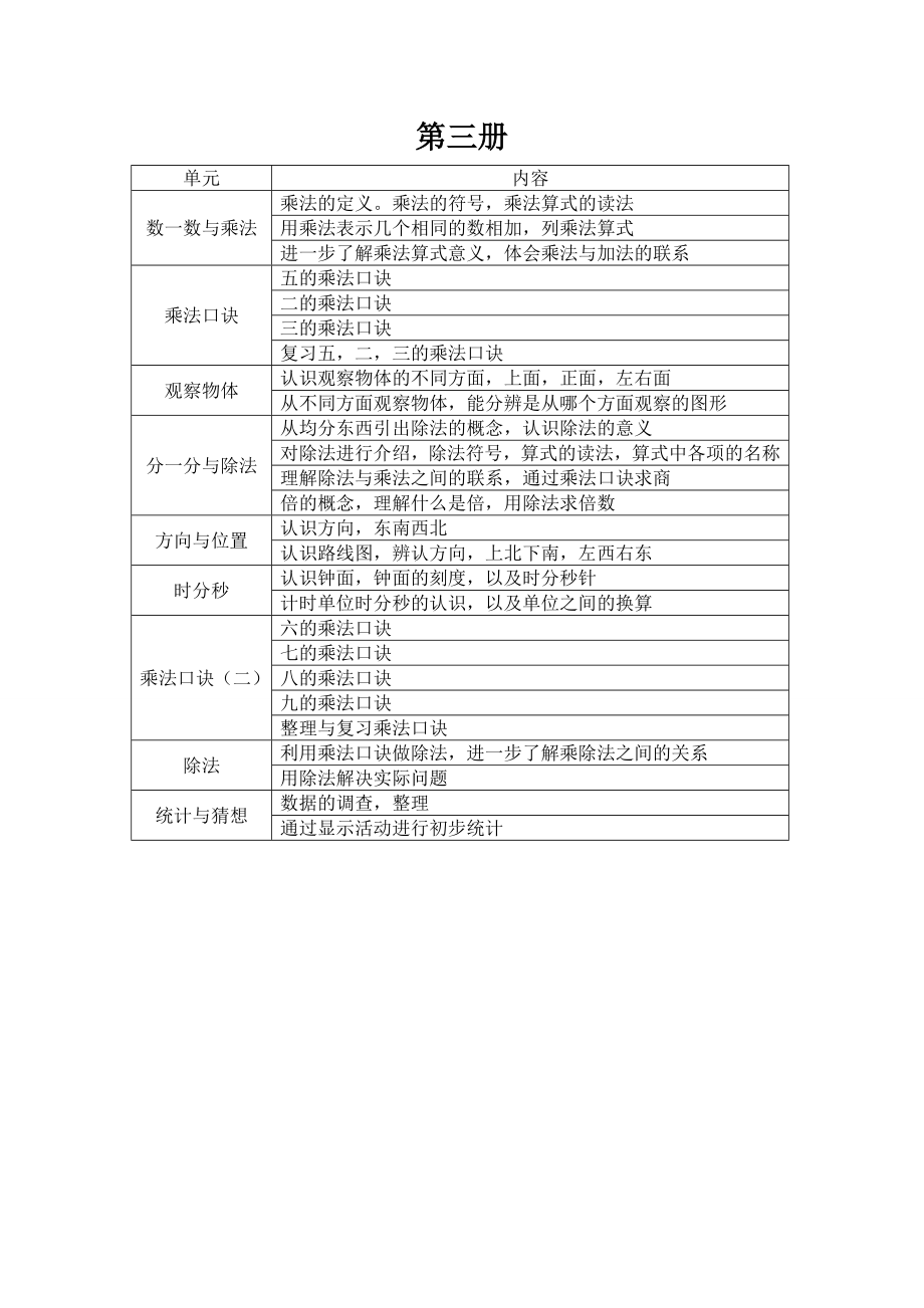 北师大版小学数学知识点总结表格.doc_第3页