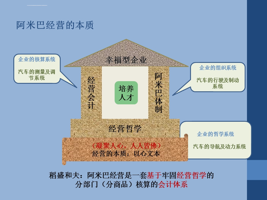 阿米巴培训课件.ppt_第3页