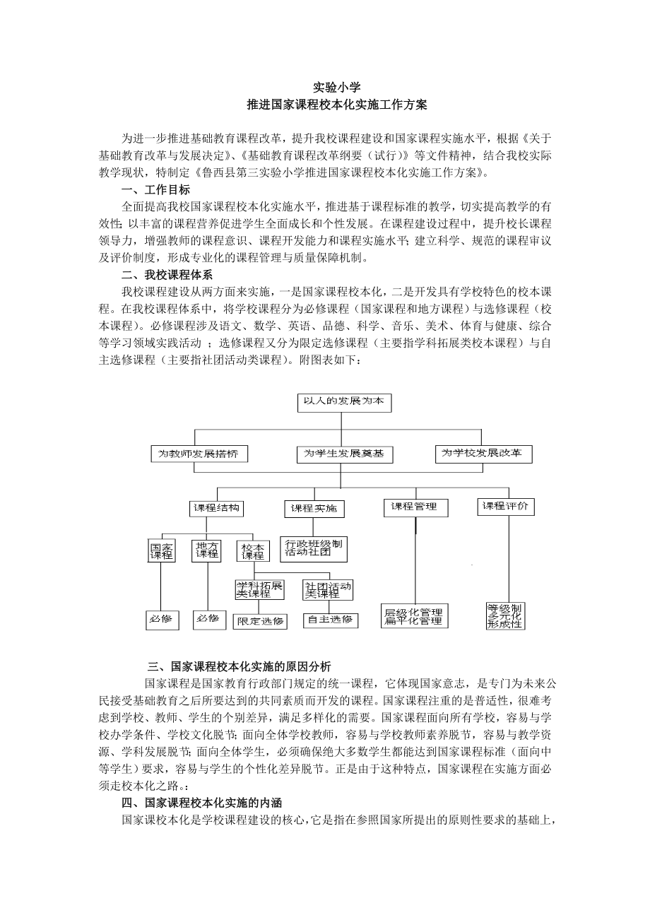 实验小学推进国家课程校本化实施工作方案.doc_第1页