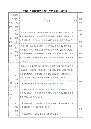 小学 “蓓蕾读书工程”评估细则（试行）.doc