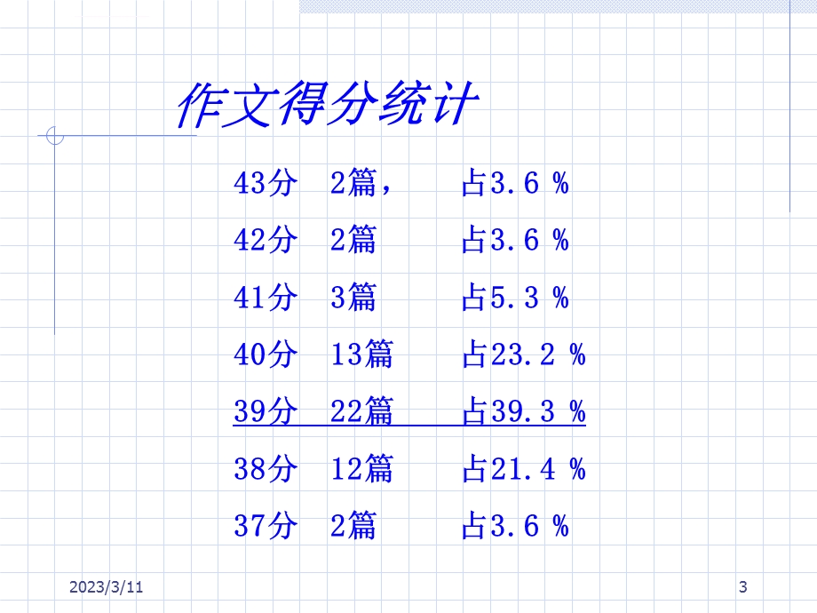 中考作文讲评PPT课件.ppt_第3页