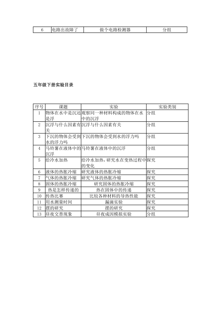 小学科学36级上下册实验目录.doc_第3页