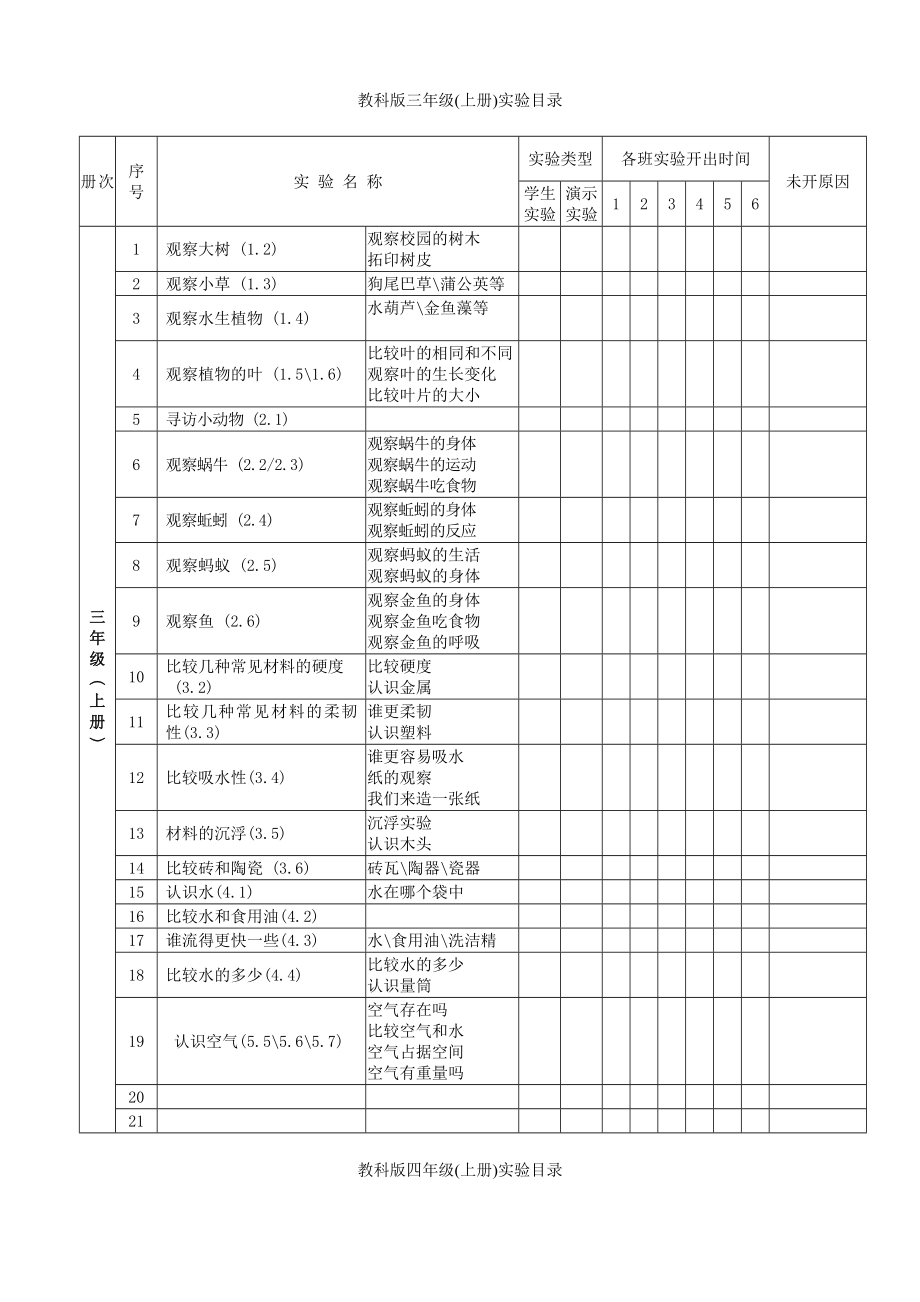 教科版小学科学三级(上册)实验目录.doc_第1页