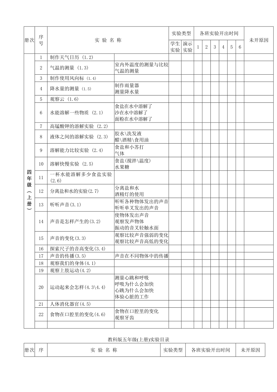 教科版小学科学三级(上册)实验目录.doc_第2页