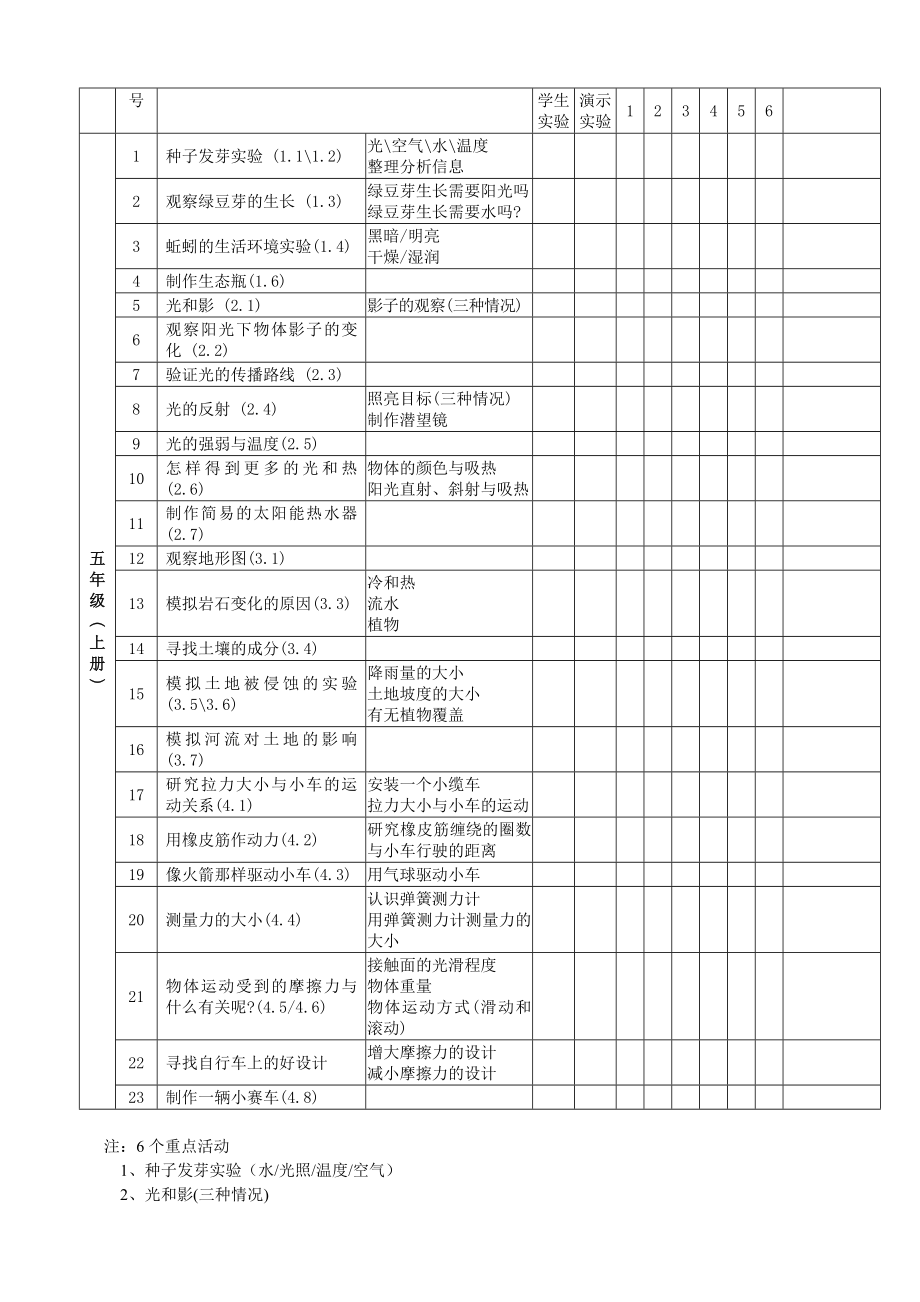 教科版小学科学三级(上册)实验目录.doc_第3页