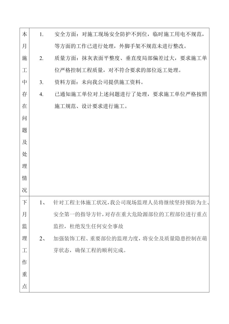 小学教师公租房工程监理月报表.doc_第3页