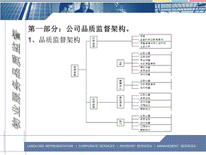 物业品质管理手册.ppt