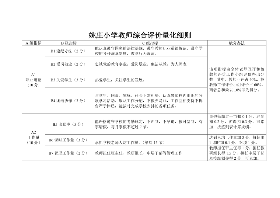 小学教师综合评价量化细则.doc_第1页