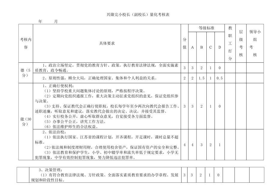 小学校长副校长量化考核表3.doc_第1页