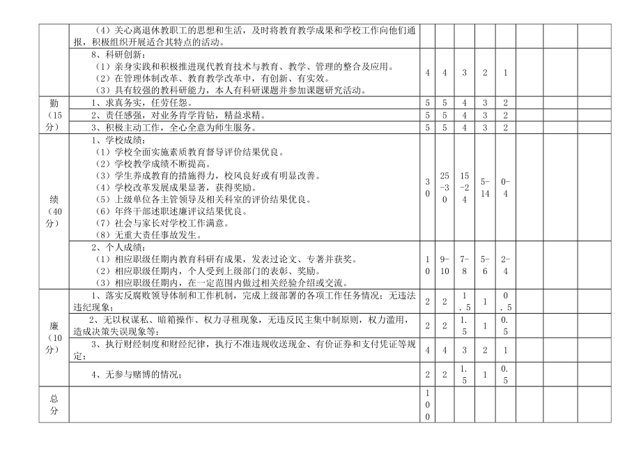 小学校长副校长量化考核表3.doc_第3页