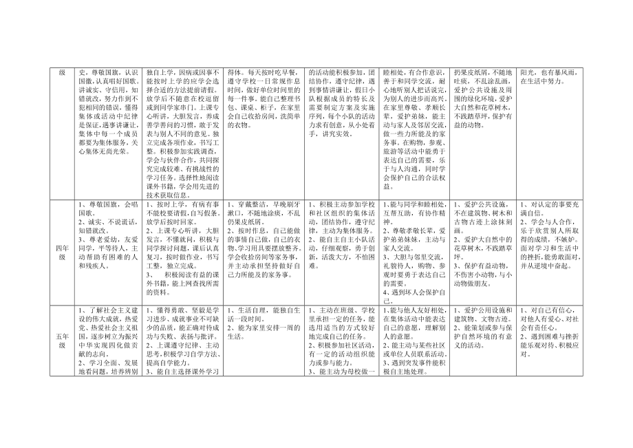 小学各级学生礼仪文化综合素质评价要素.doc_第2页