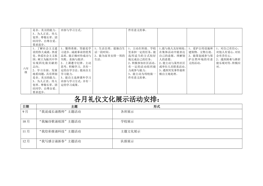 小学各级学生礼仪文化综合素质评价要素.doc_第3页