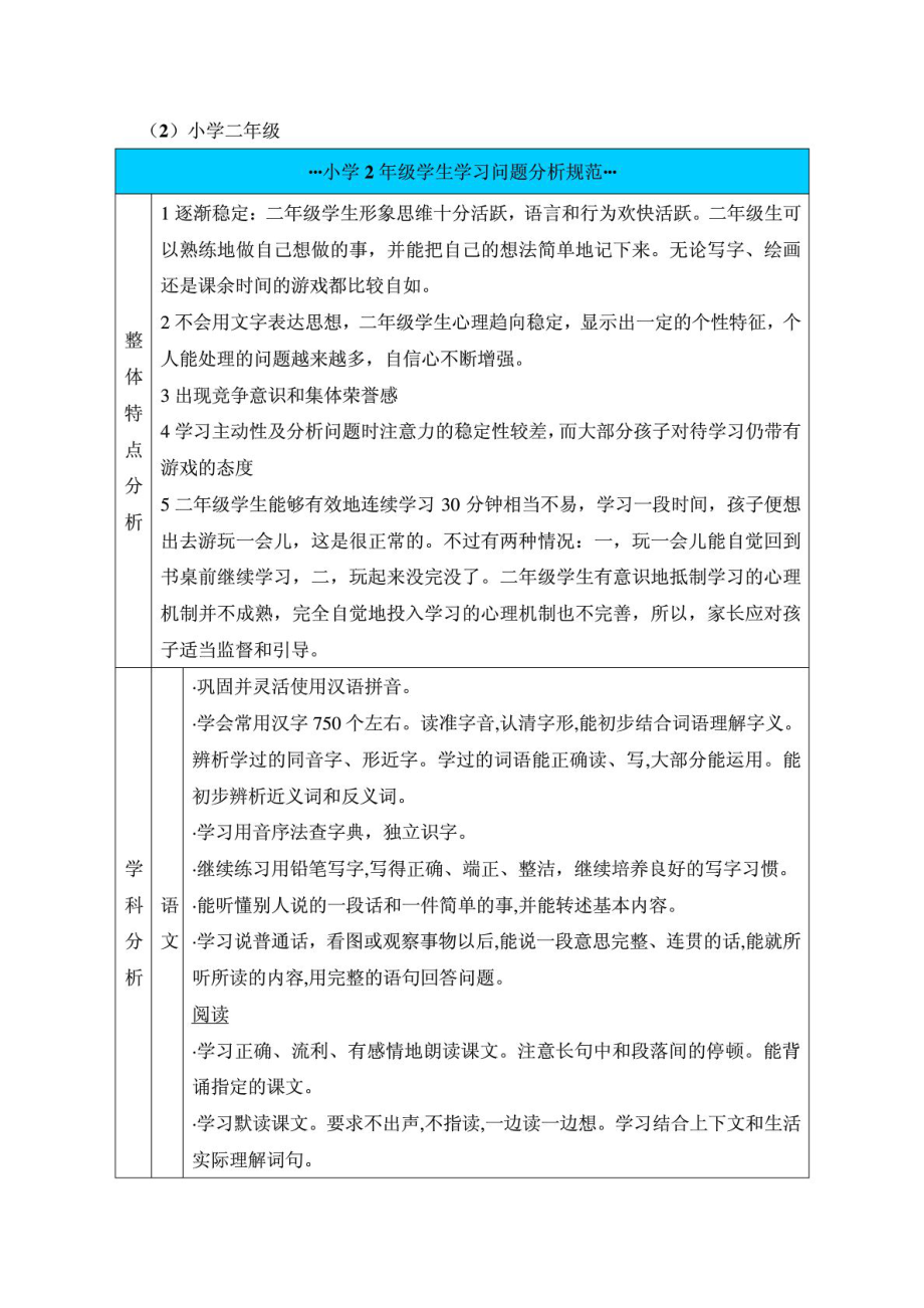 各级学生及家长类型分析.doc_第3页