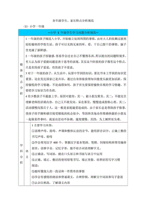 各级学生及家长类型分析.doc