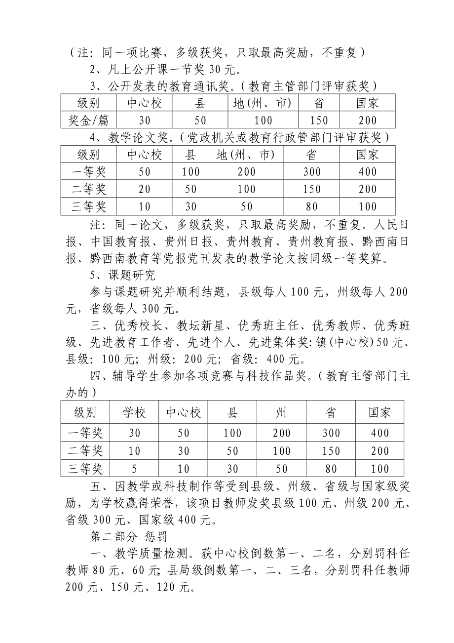 小学教育教学质量奖惩办法.doc_第3页