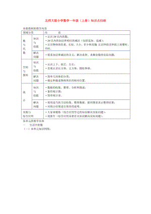 北师大版小学数学知识点.doc