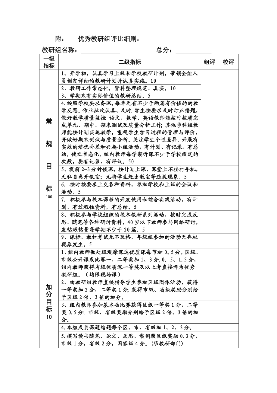 小学优秀教研组评选办法(试行).doc_第2页