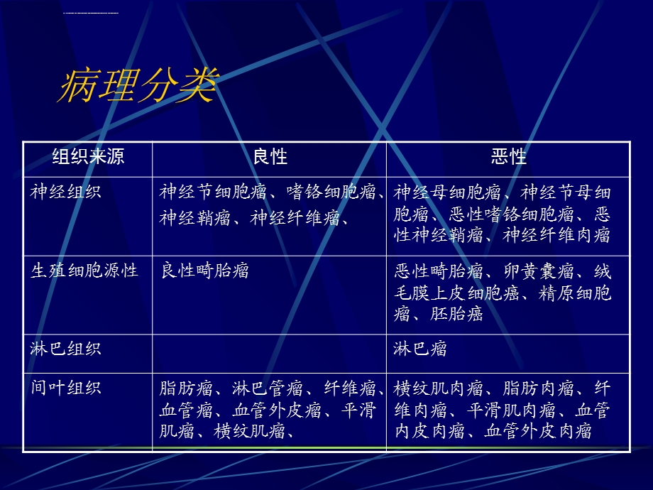 儿童腹膜后肿瘤影像课件.ppt_第3页