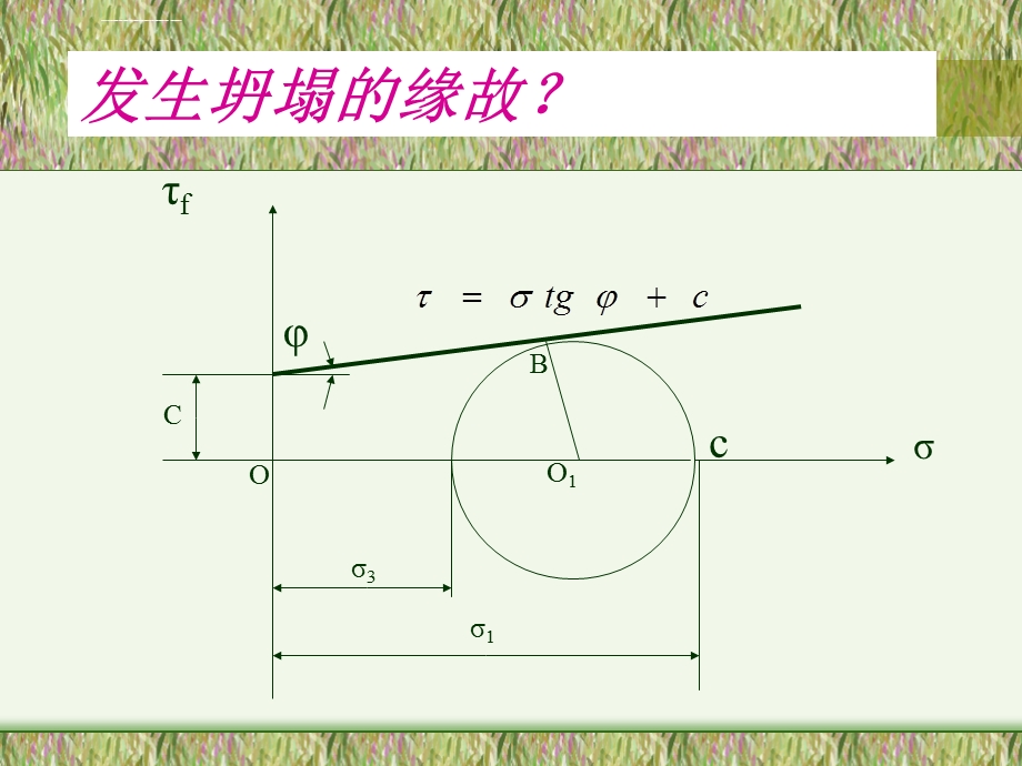 第三章-深基坑施工课件.ppt_第3页