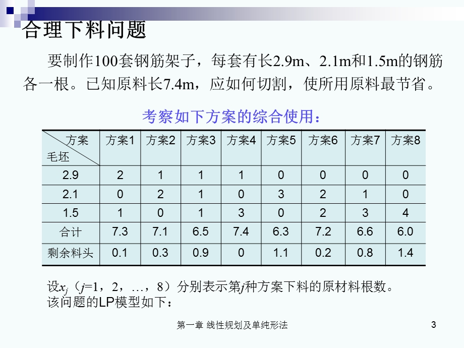 第一章-线性规划及单纯形法ppt课件.ppt_第3页