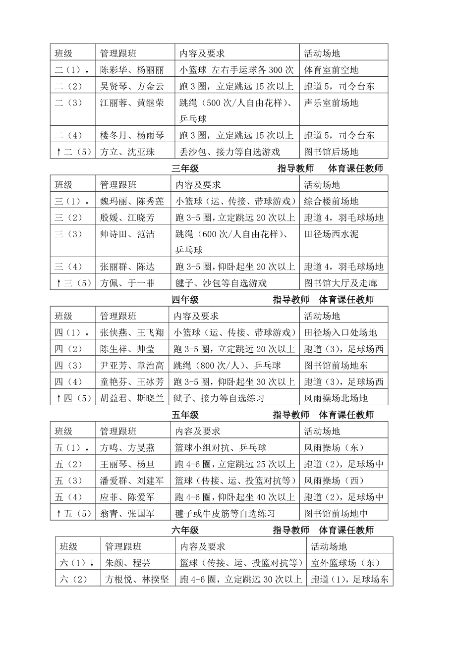 小学体育俩翼齐飞构建校园体育文化的实践研究.doc_第3页