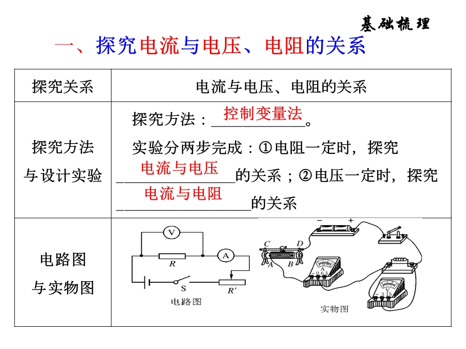 第十七章《欧姆定律》复习课件.ppt_第3页