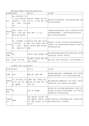 北师大版六级语文下第13单元知识点汇总.doc