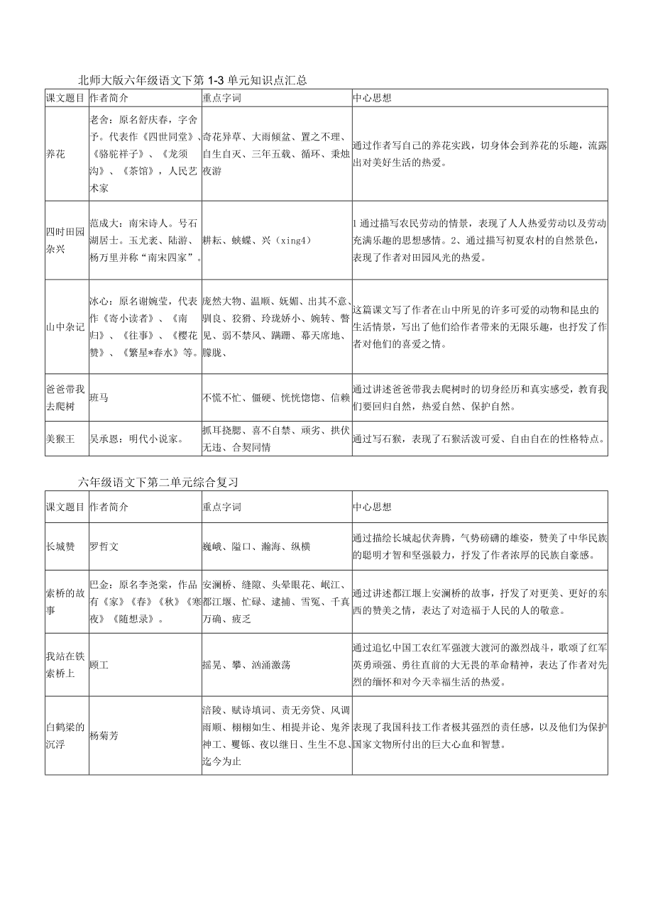 北师大版六级语文下第13单元知识点汇总.doc_第1页