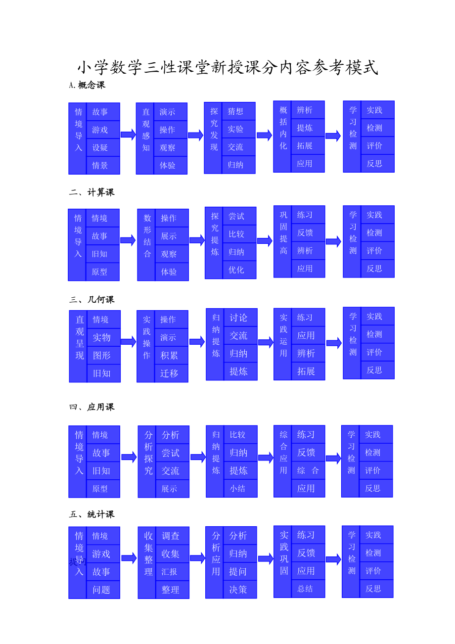 小学数学三性课堂分课型参考模式.doc_第2页