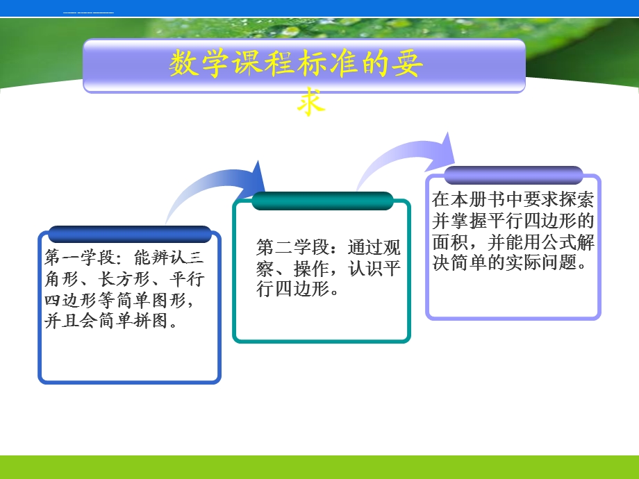 《平行四边形的面积》说课课件.ppt_第3页