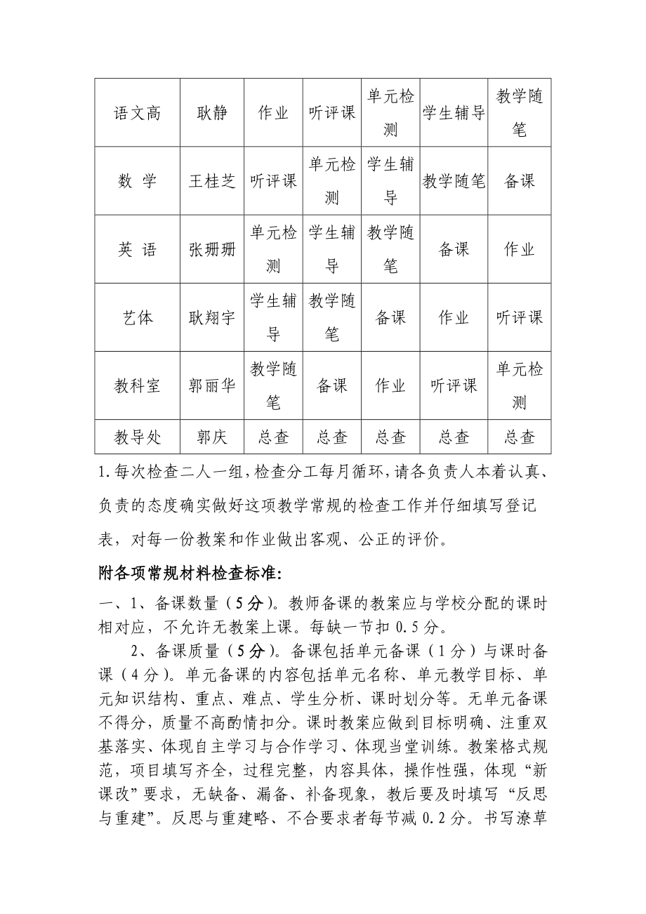 小学教学常规检查制度.doc_第2页