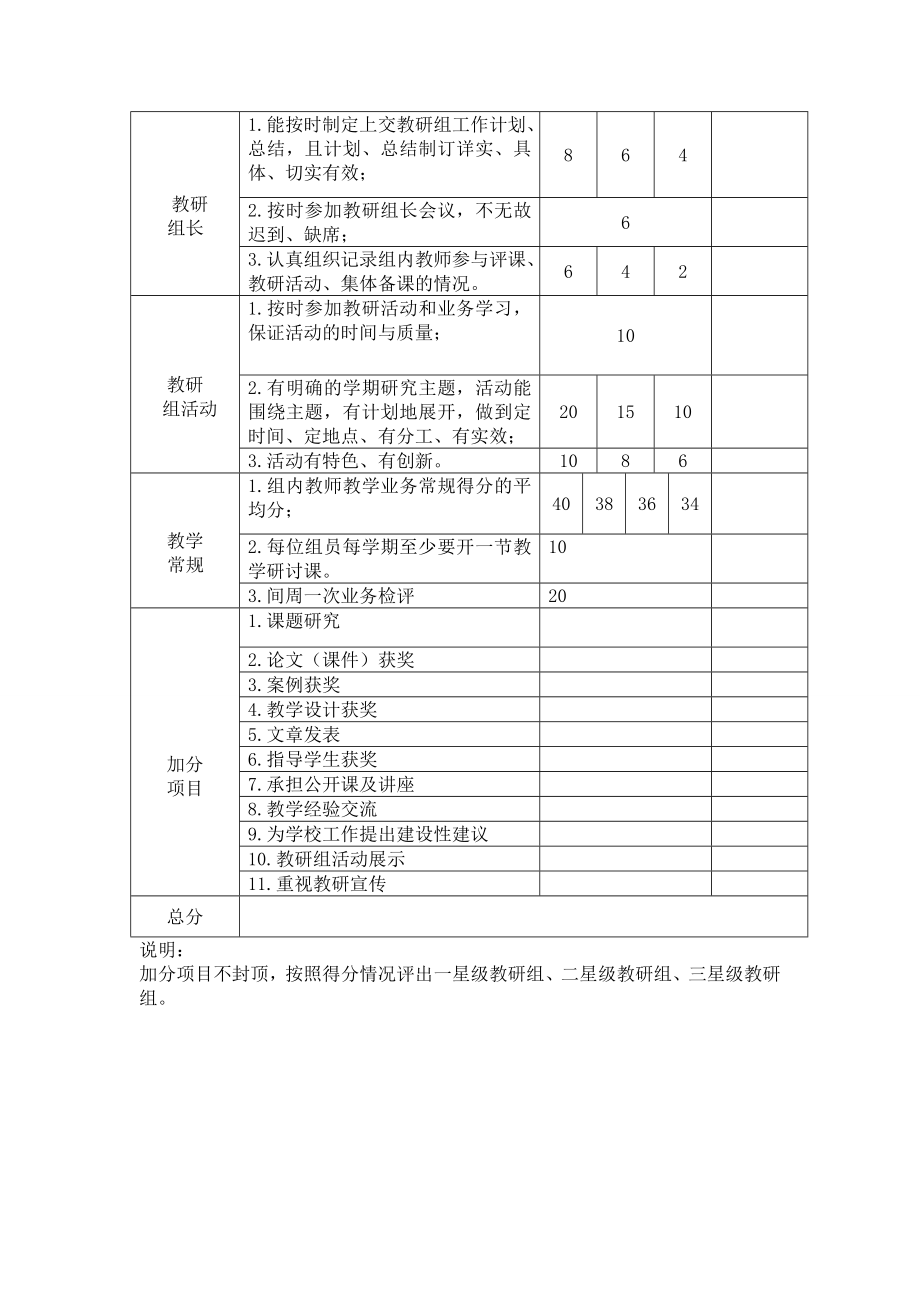 小学教研组考核细则.doc_第3页