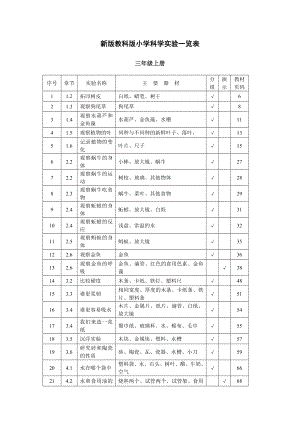 教科版小学科学实验一览表.doc