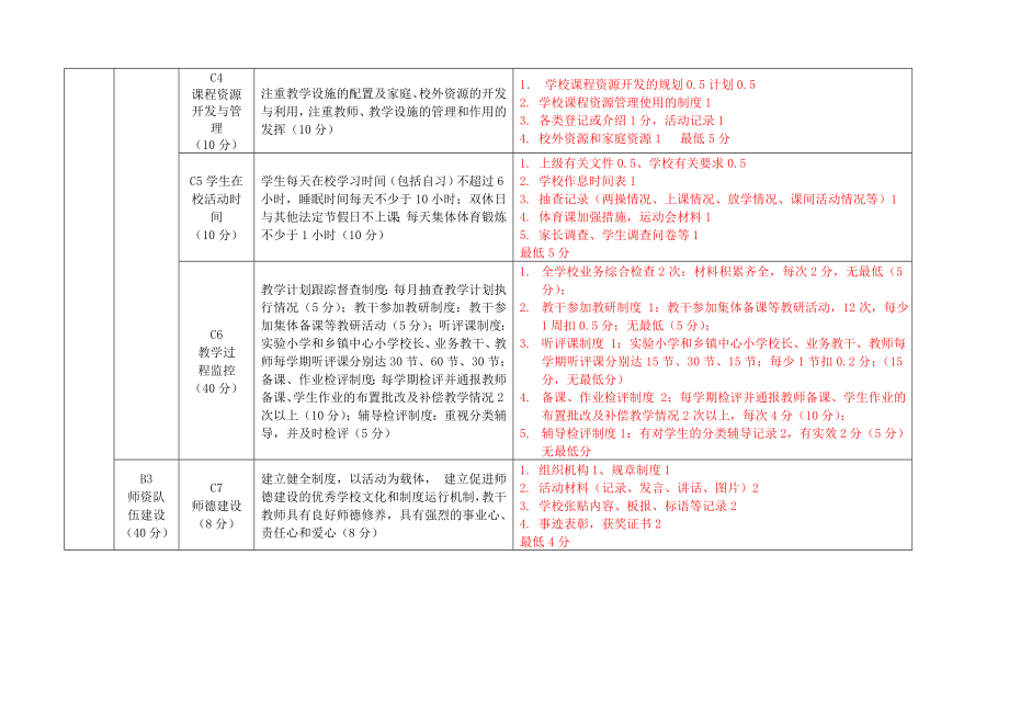 小学教学工作评估办法.doc_第2页