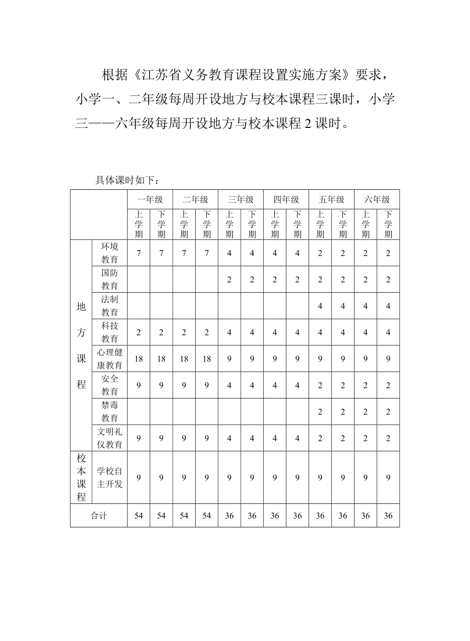 小学地方与校本课程实施方案.doc_第2页